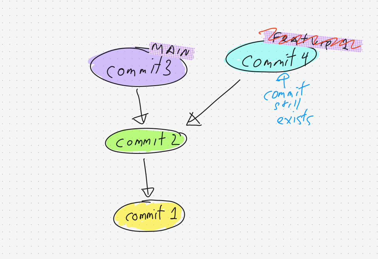 Deleted Feature 1 label while commit 4 still exists