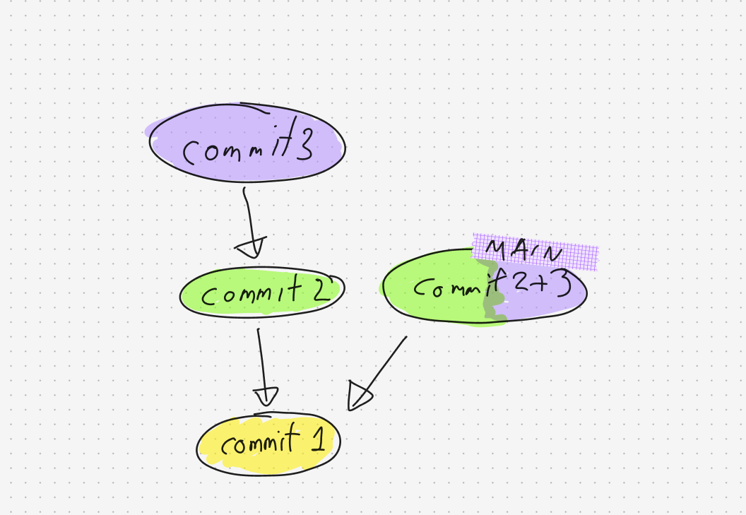 Squashed commit 2+3 next to the original chain