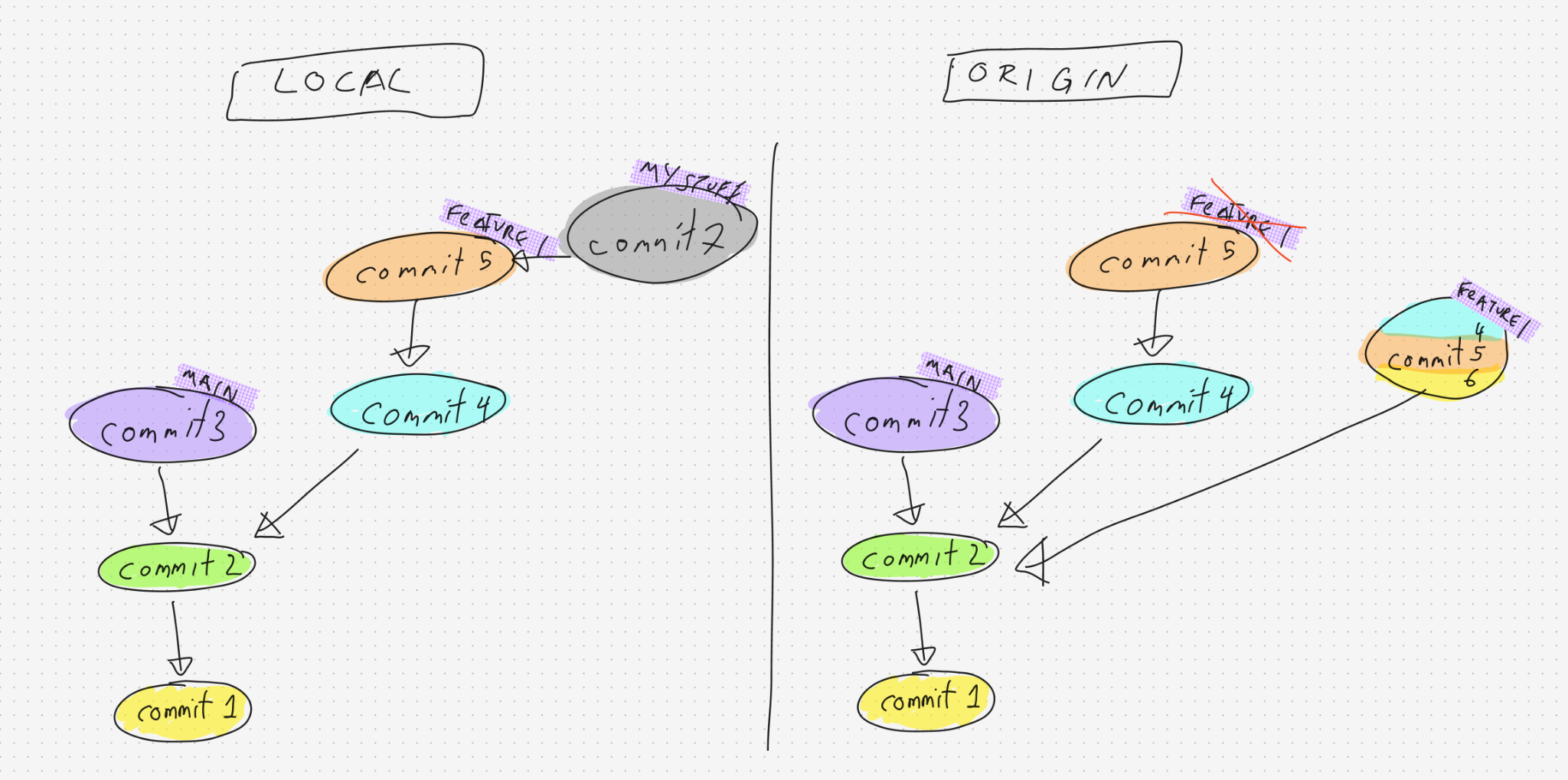ORIGIN's Feature 1 squashed and force-pushed as commit 4+5+6