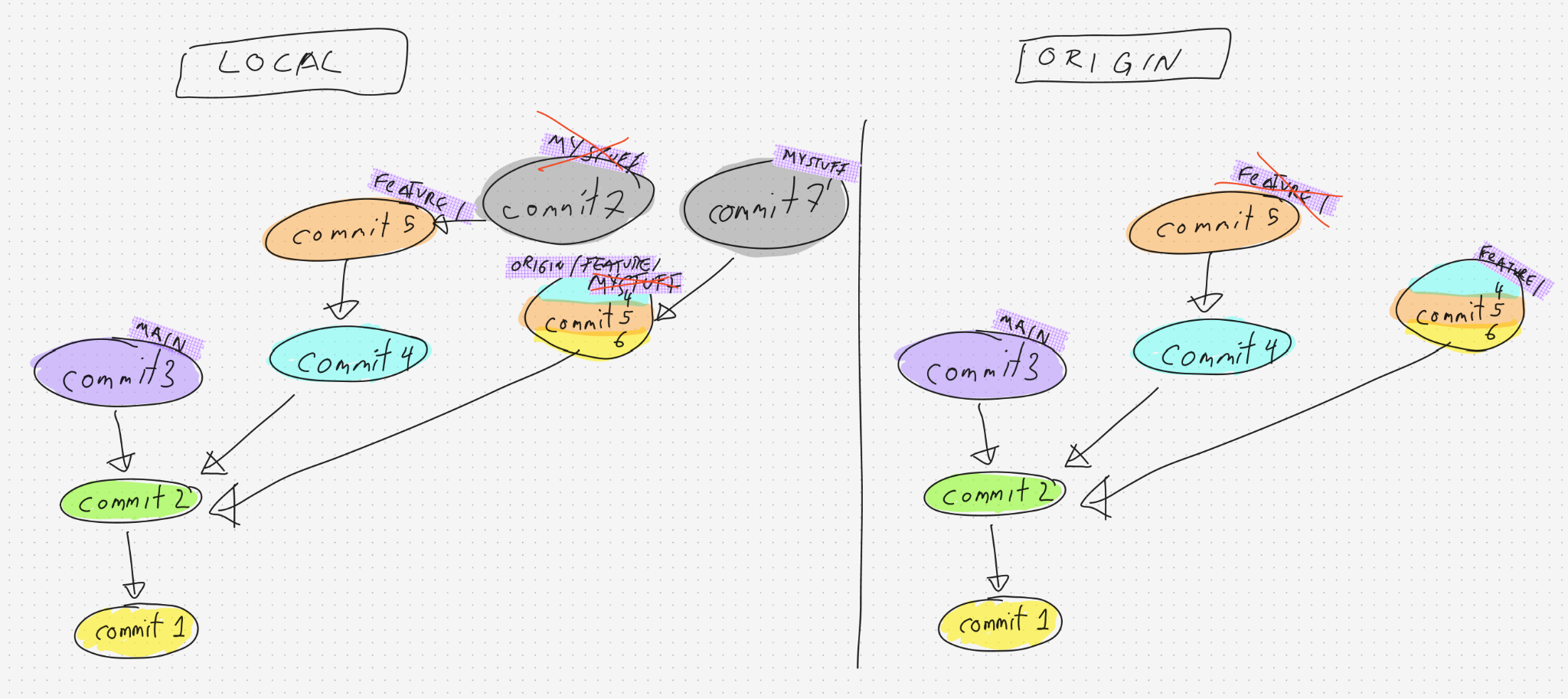 Cherry-picked copy of commit 7 on top of the squashed commit